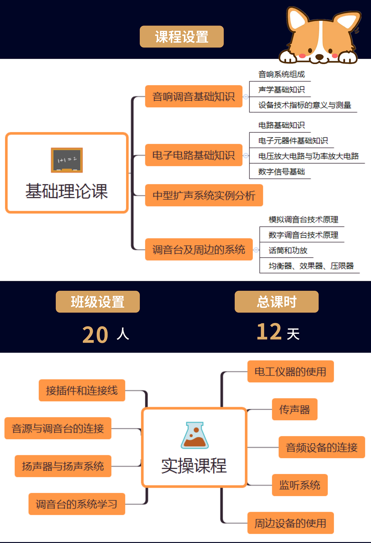 音響課程設置.png